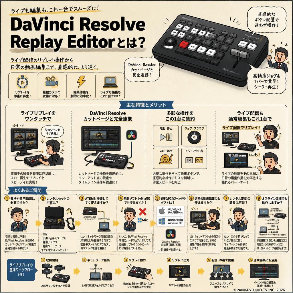 DaVinci Resolve Replay Editor FAQ（よくある質問と答え）