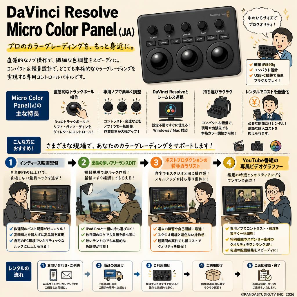 DaVinci Resolve Micro Color Panel（JA） おもな対象のお客様