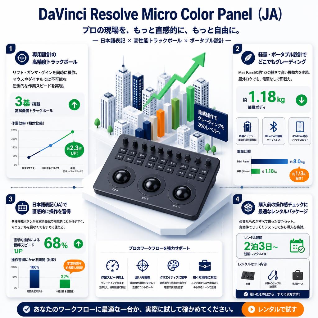 DaVinci Resolve Micro Color Panel（JA） セールスポイント