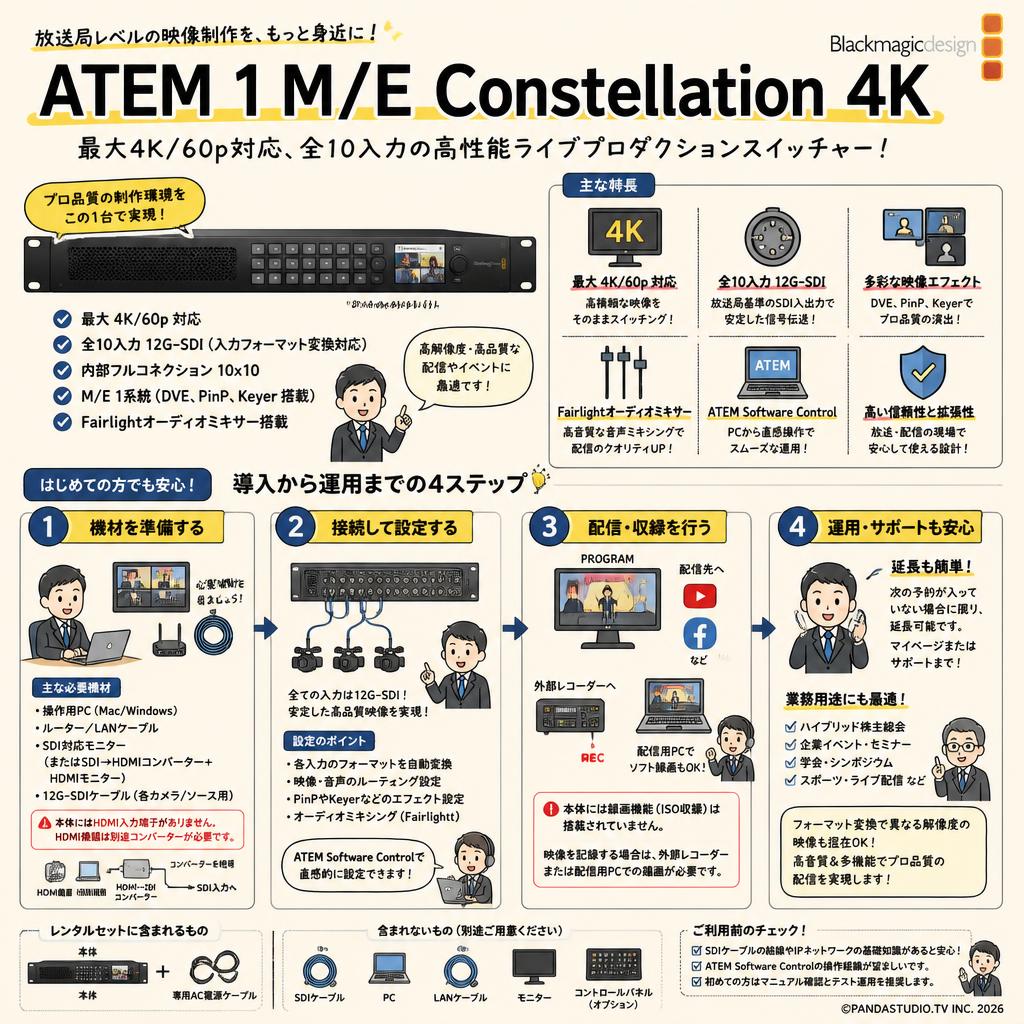 Blackmagic Design ATEM 1 M/E Constellation 4K FAQ（よくある質問と答え）