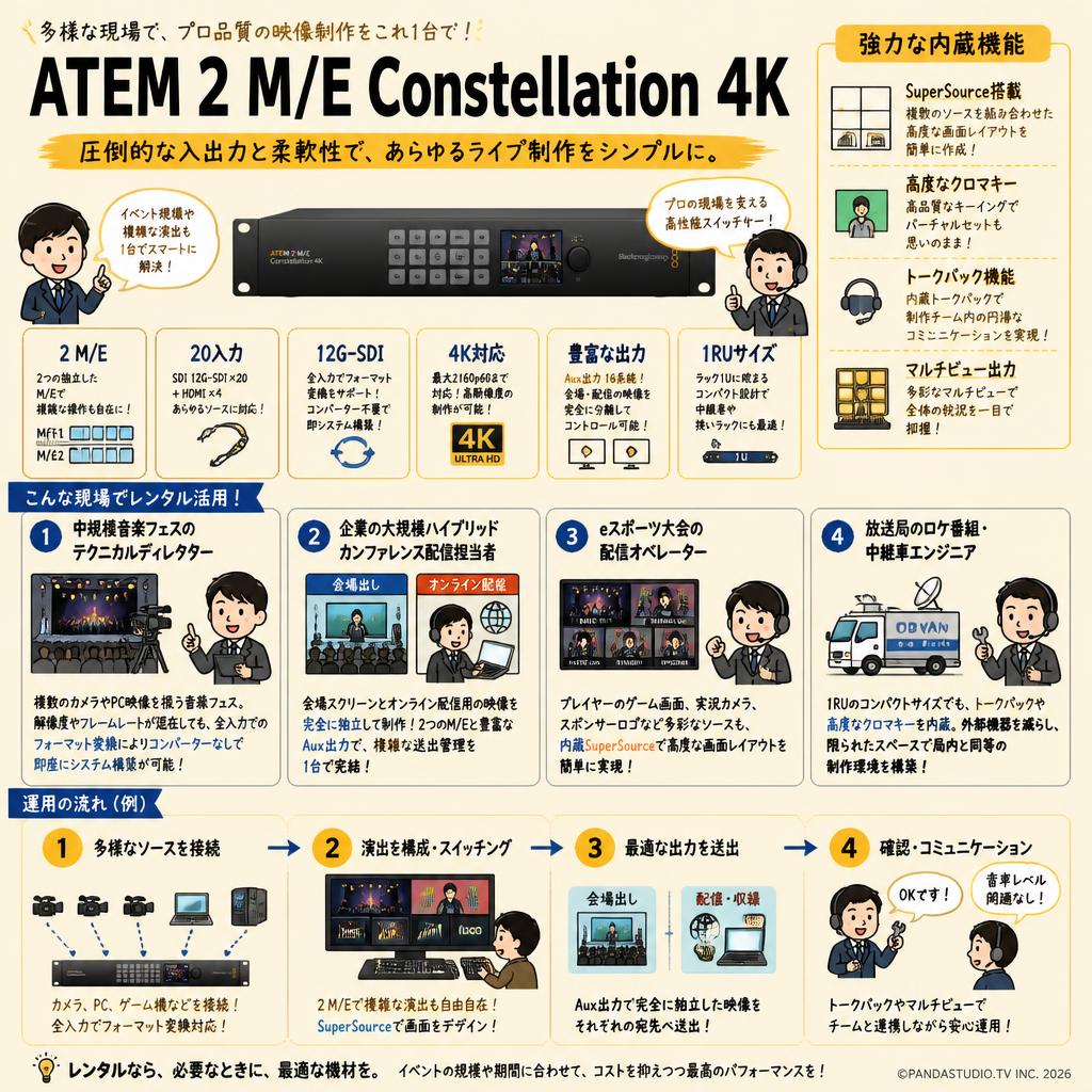 Blackmagic Design ATEM 2 M/E Constellation 4K おもな対象のお客様
