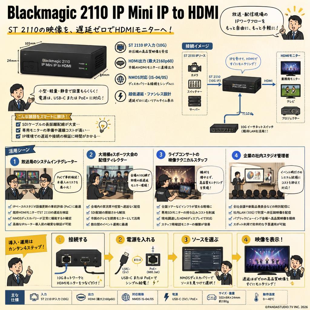 Blackmagic 2110 IP Mini IP to HDMI おもな対象のお客様