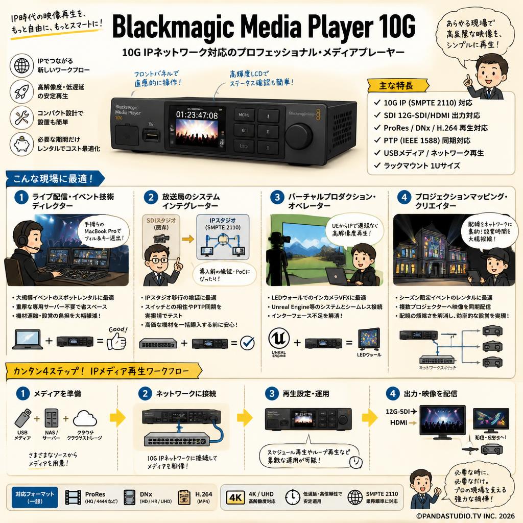 Blackmagic Media Player 10G おもな対象のお客様