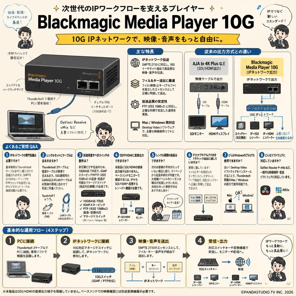 Blackmagic Media Player 10G FAQ（よくある質問と答え）