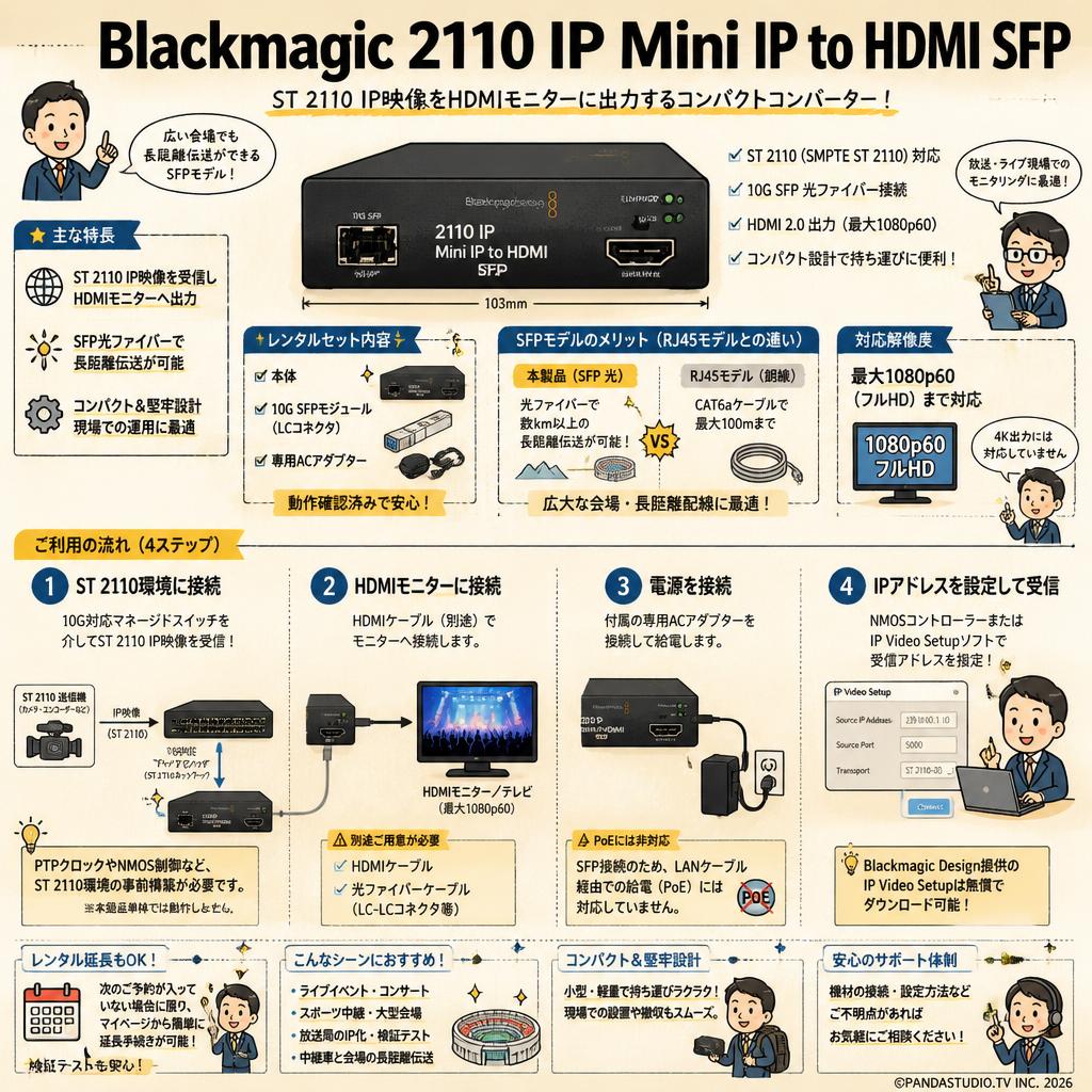 Blackmagic 2110 IP Mini IP to HDMI SFP FAQ（よくある質問と答え）