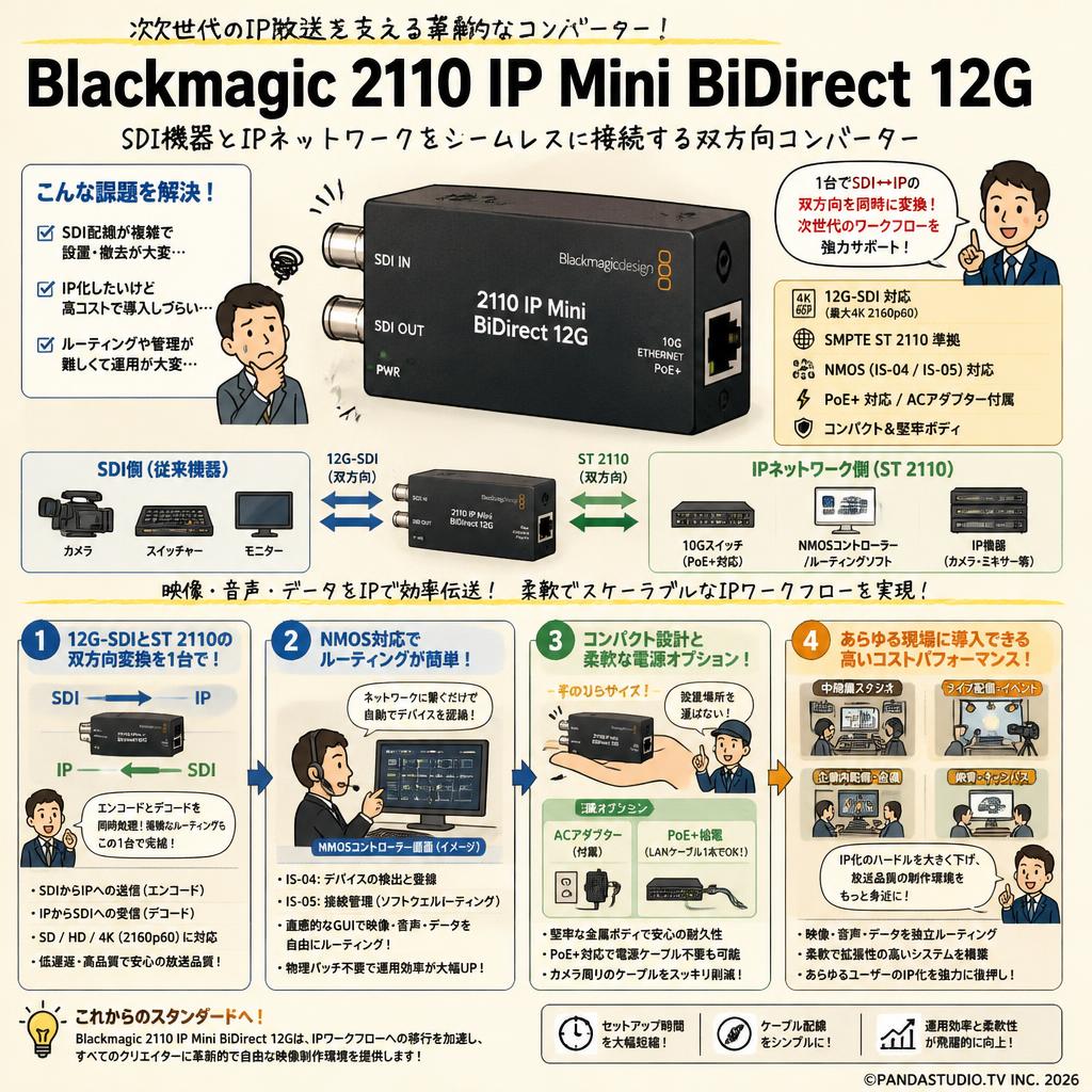 Blackmagic 2110 IP Mini BiDirect 12G 概要