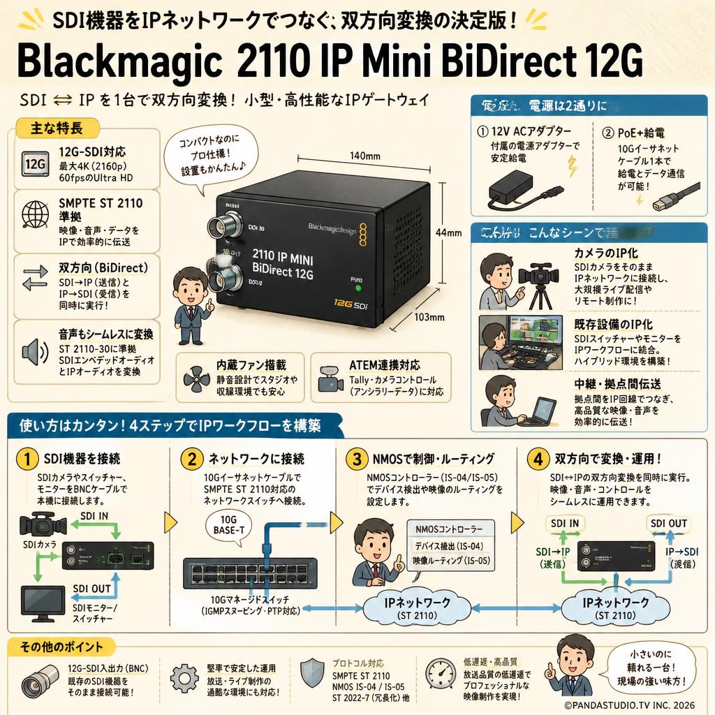 Blackmagic 2110 IP Mini BiDirect 12G FAQ（よくある質問と答え）