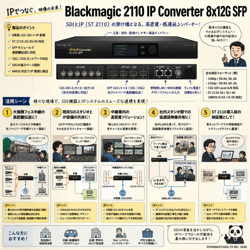 Blackmagic 2110 IP Converter 8x12G SFP 用途
