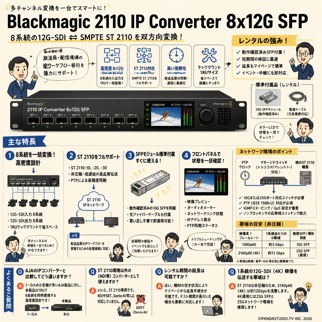 Blackmagic 2110 IP Converter 8x12G SFP FAQ（よくある質問と答え）