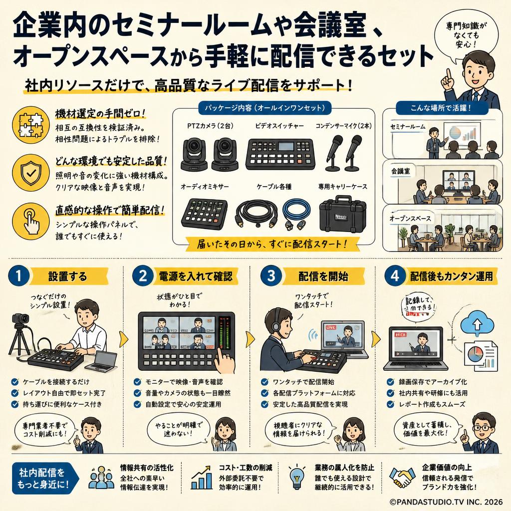 企業内のセミナールームや会議室、オープンスペースから手軽に配信できるセット 概要