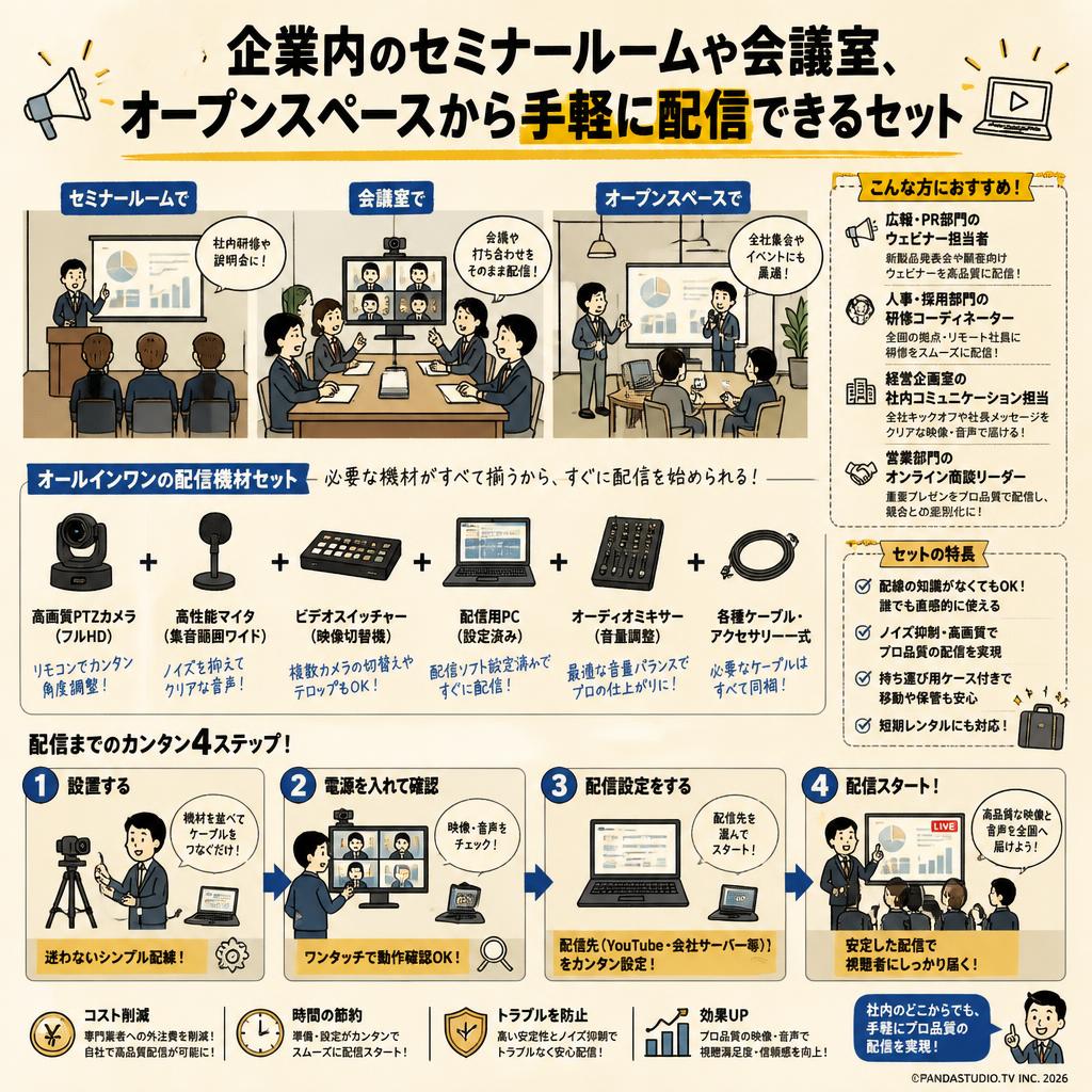 企業内のセミナールームや会議室、オープンスペースから手軽に配信できるセット おもな対象のお客様