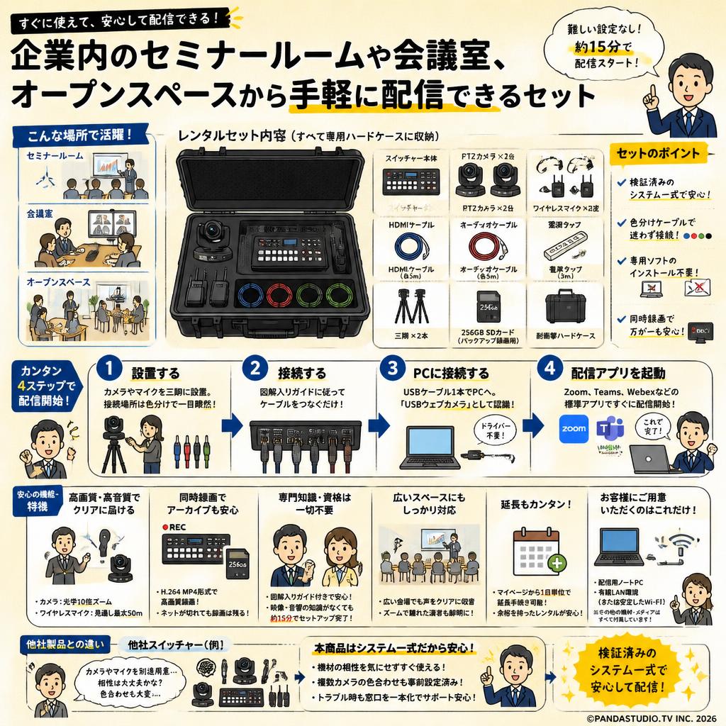 企業内のセミナールームや会議室、オープンスペースから手軽に配信できるセット FAQ（よくある質問と答え）