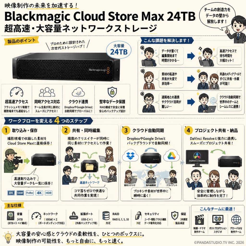 Blackmagic Cloud Store Max 24TB 概要