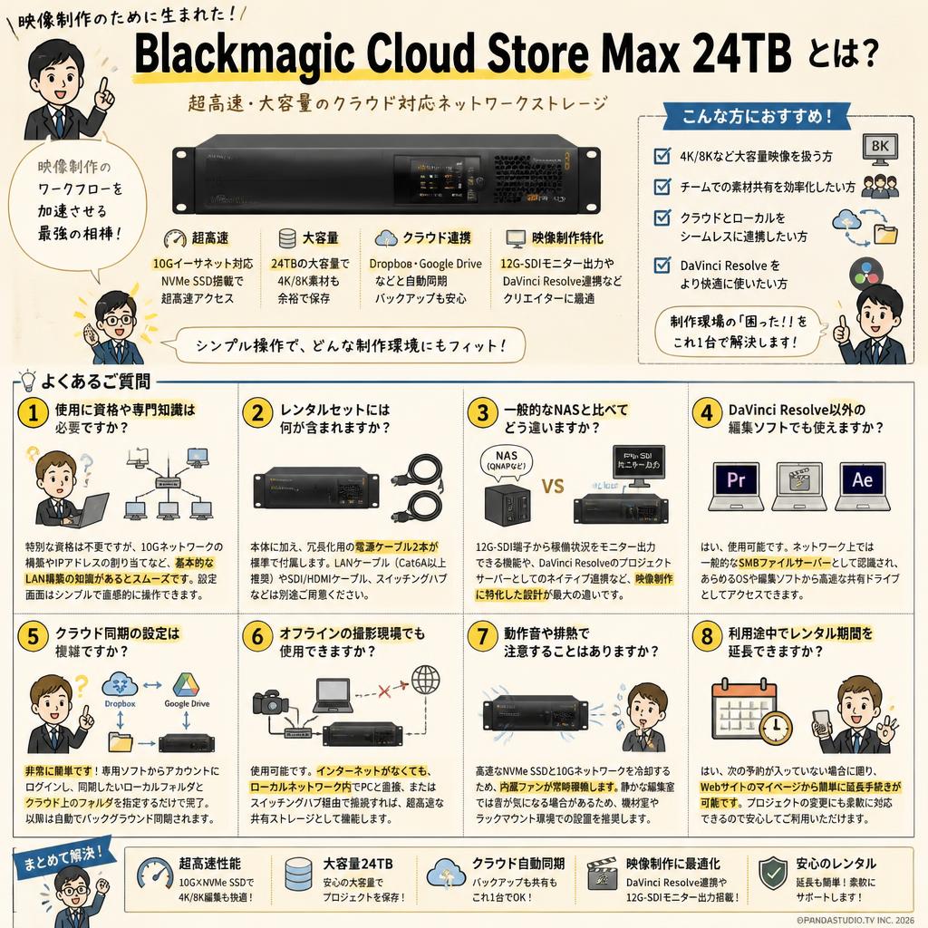 Blackmagic Cloud Store Max 24TB FAQ（よくある質問と答え）