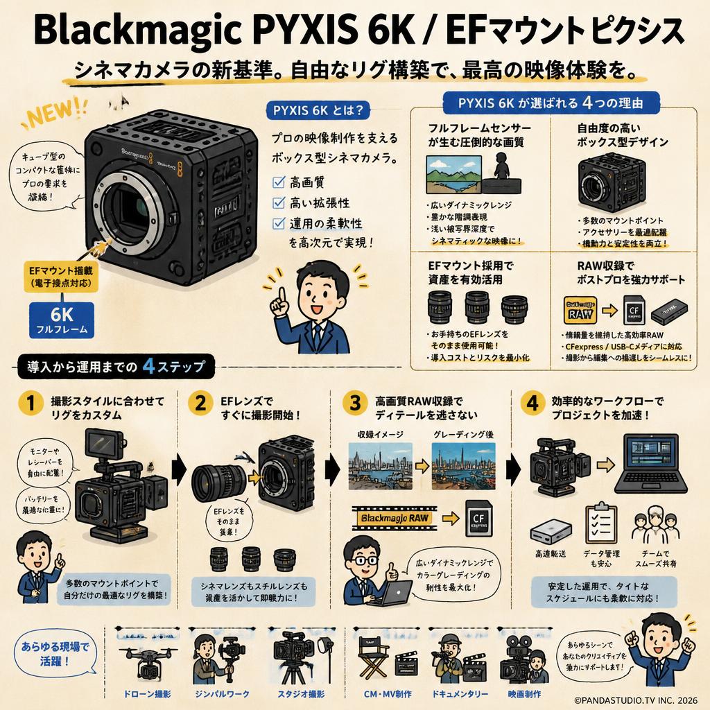 Blackmagic PYXIS 6K / EFマウント ピクシス 概要
