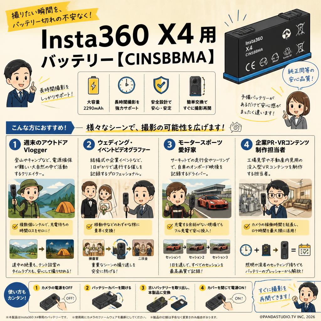 Insta360 X4 用バッテリー【CINSBBMA】 おもな対象のお客様