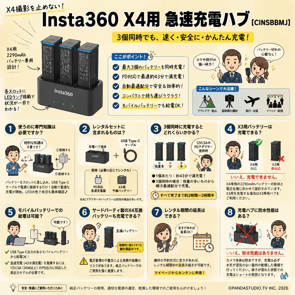 Insta360 X4用 急速充電 ハブ【CINSBBMJ】 FAQ（よくある質問と答え）