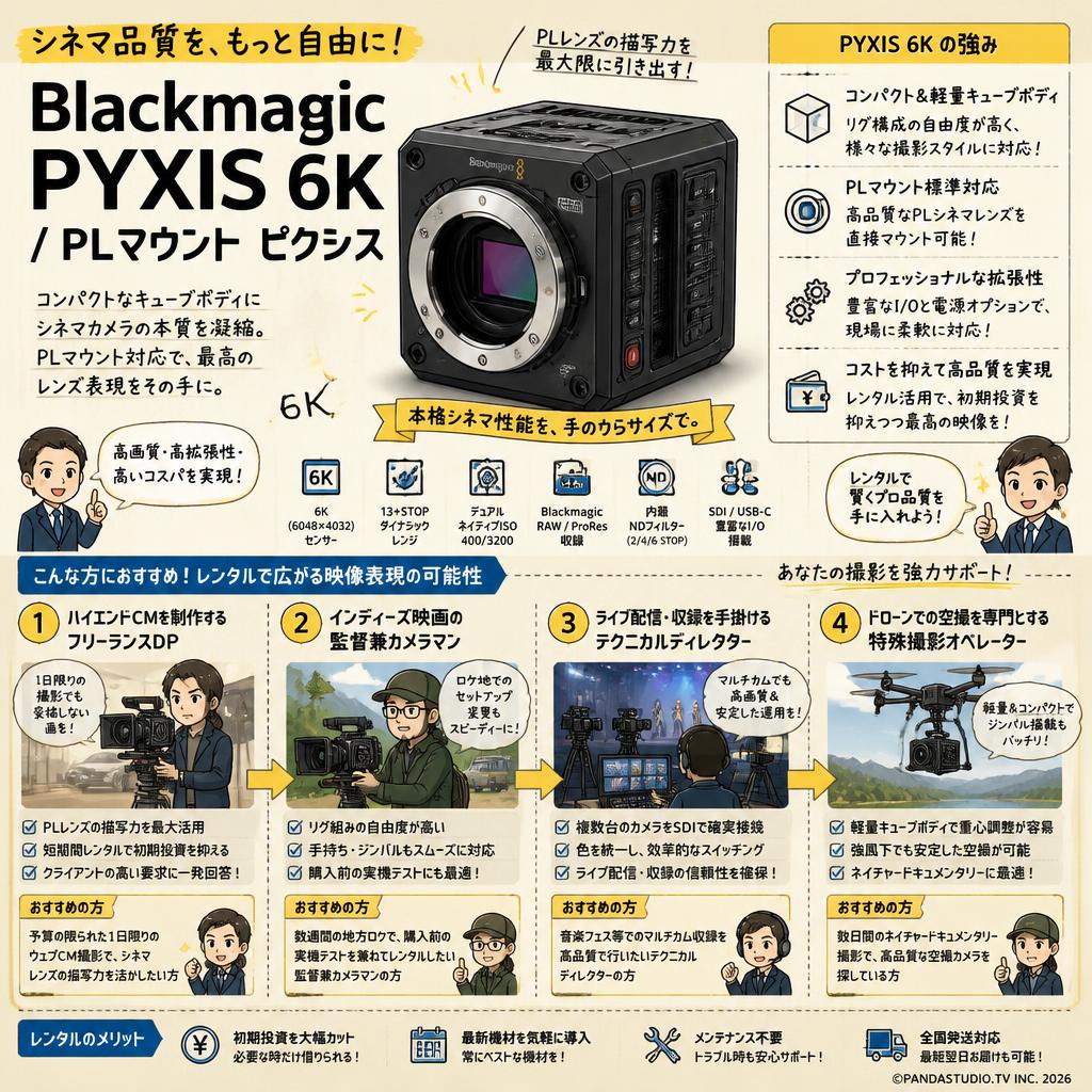 Blackmagic PYXIS 6K  / PLマウント ピクシス おもな対象のお客様
