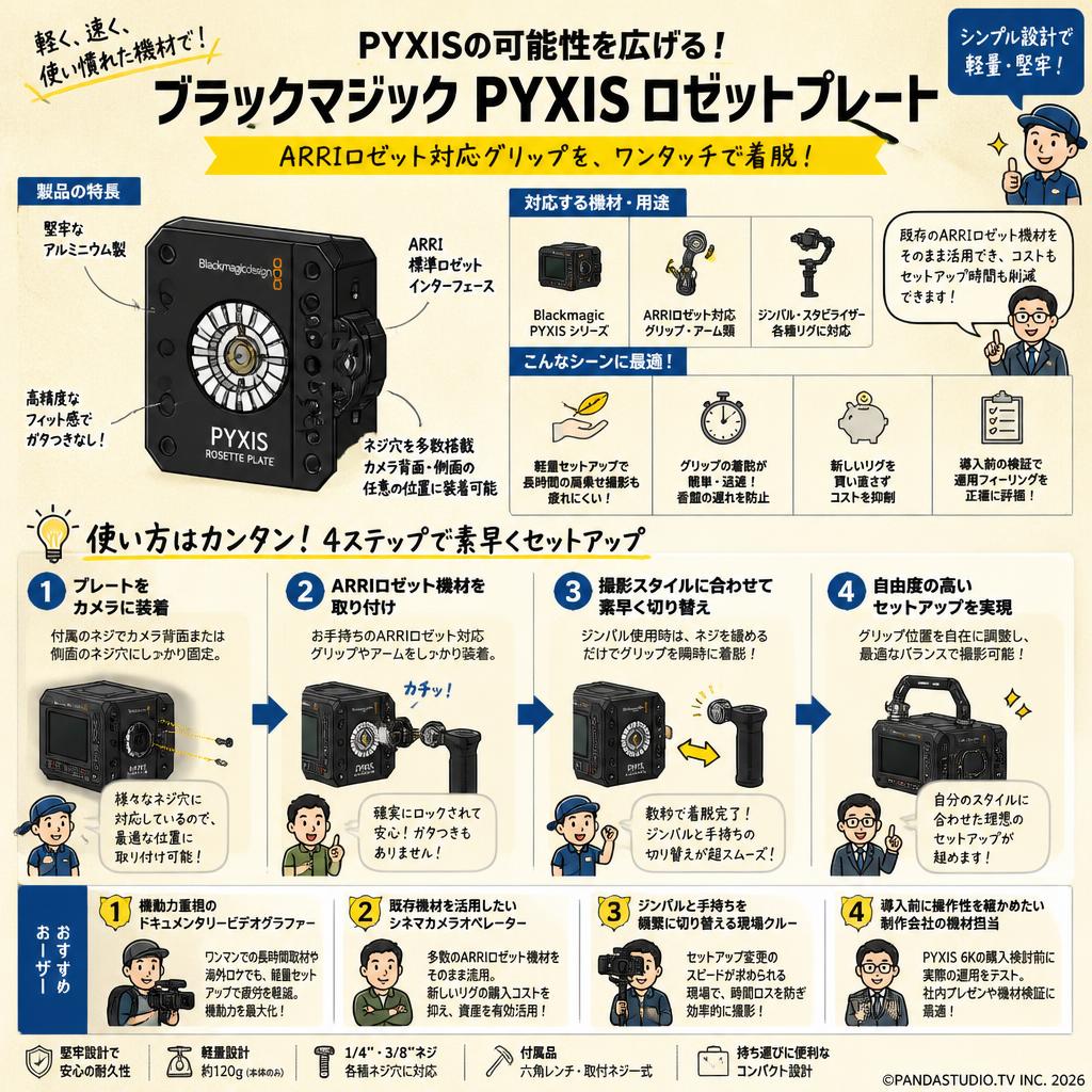 Blackmagic PYXIS Rosette Plate おもな対象のお客様