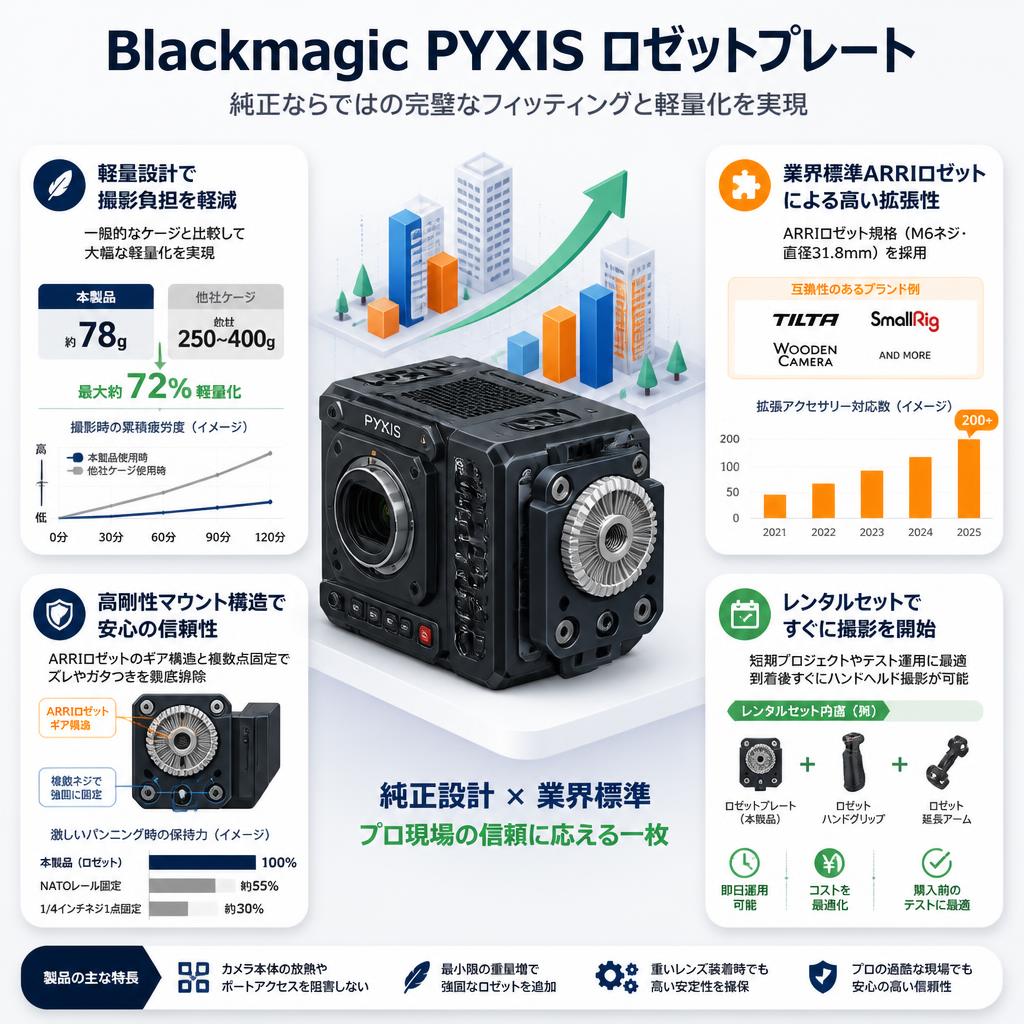 Blackmagic PYXIS Rosette Plate セールスポイント