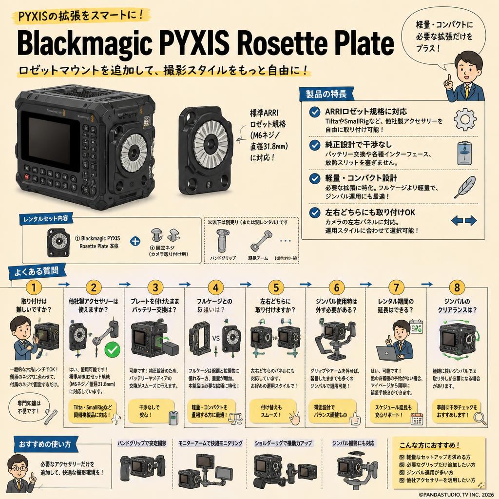 Blackmagic PYXIS Rosette Plate FAQ（よくある質問と答え）