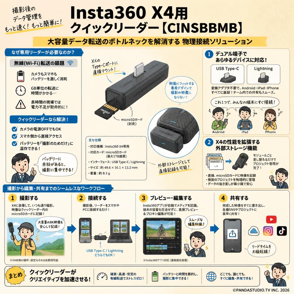 Insta360 X4用 クィックリーダー【CINSBBMB】 概要