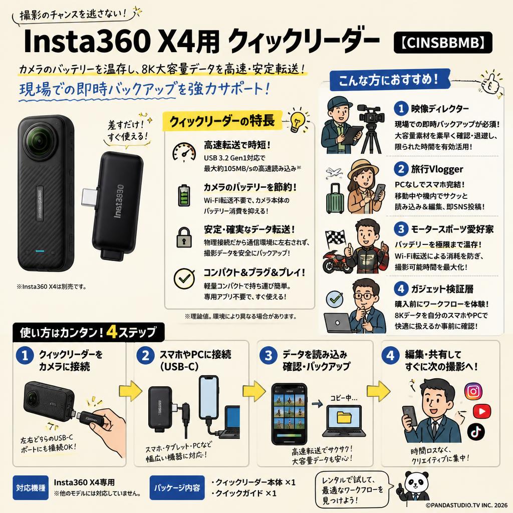 Insta360 X4用 クィックリーダー【CINSBBMB】 おもな対象のお客様