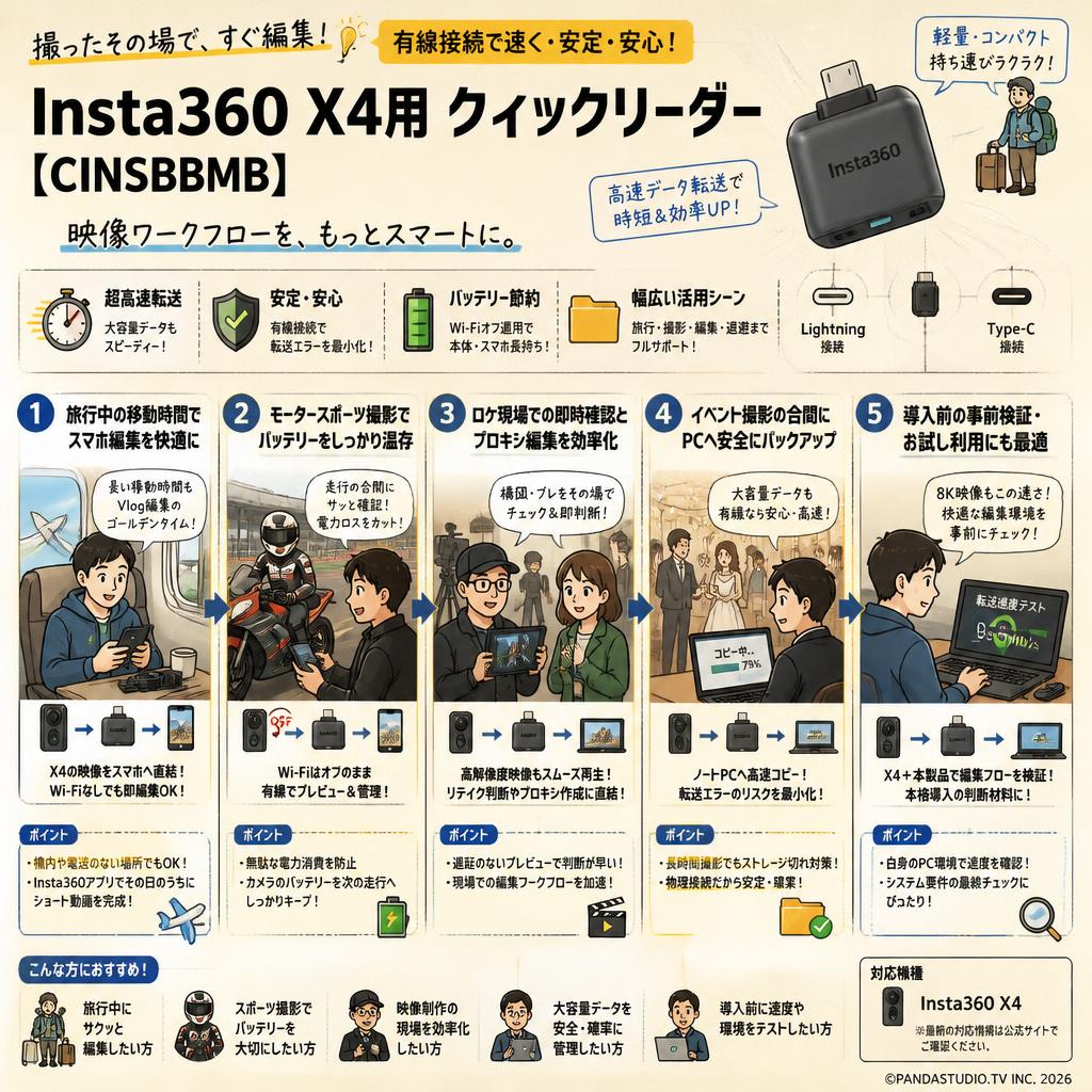 Insta360 X4用 クィックリーダー【CINSBBMB】 用途