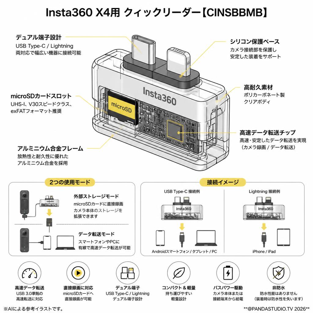 Insta360 X4用 クィックリーダー【CINSBBMB】 スペック