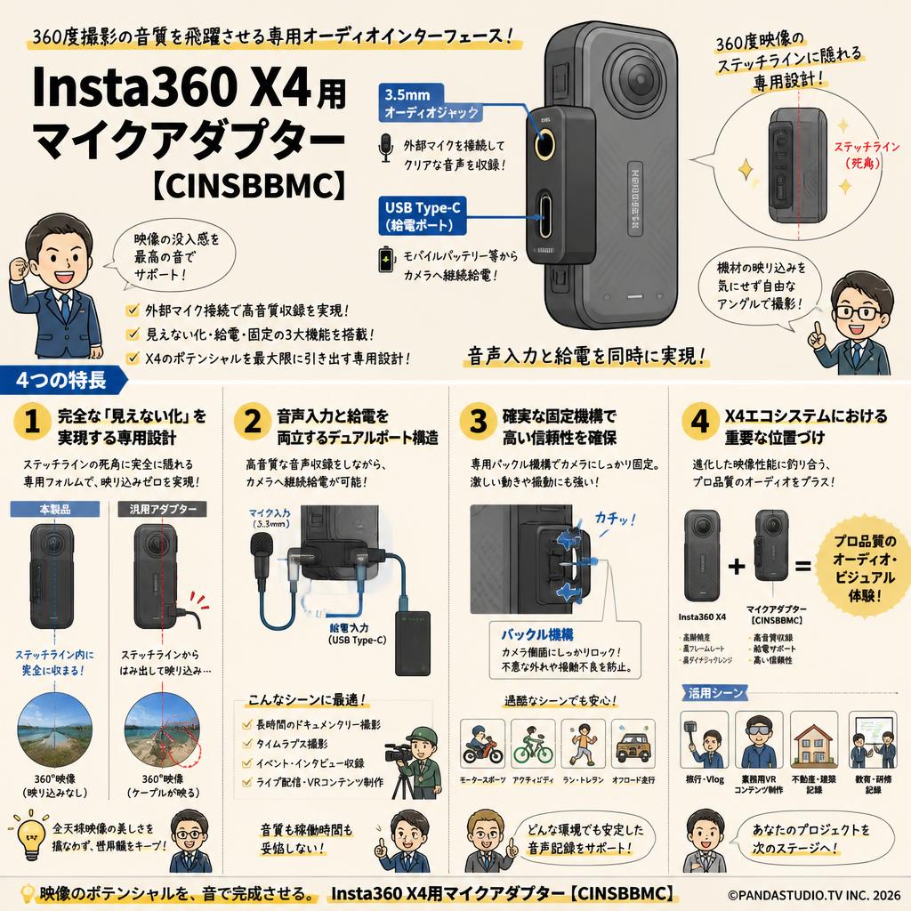 Insta360 X4用マイクアダプター【CINSBBMC】 概要
