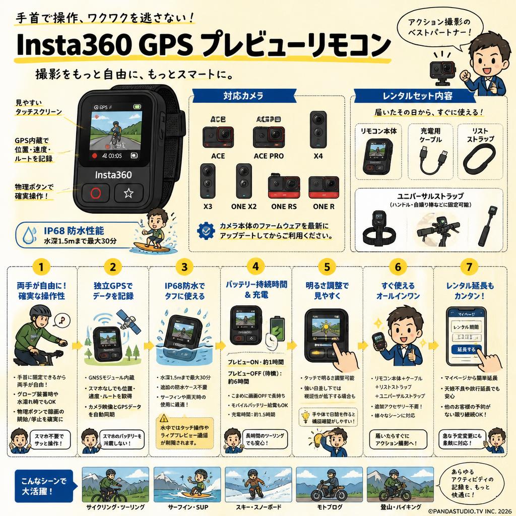 Insta360 GPS プレビューリモコン FAQ（よくある質問と答え）