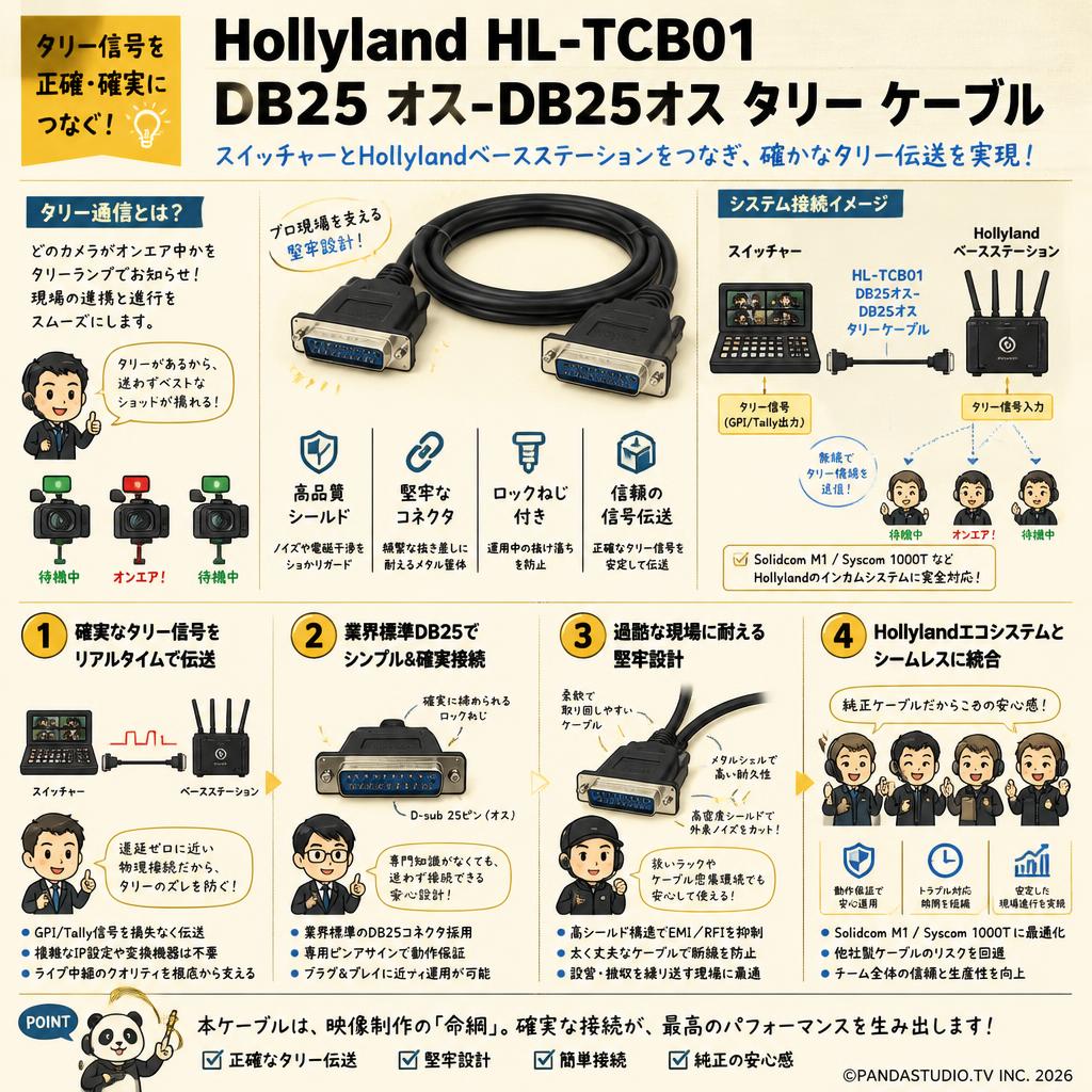 Hollyland HL-TCB01 DB25 オス-DB25オス タリー ケーブル 概要