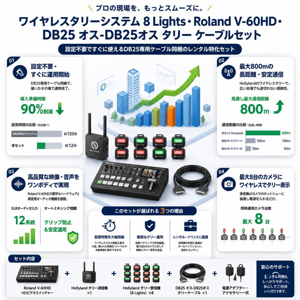Hollyland ワイヤレスタリーシステム 8 Lights・Roland V-60HD HD ・DB25 オス-DB25オス タリー ケーブルセット セールスポイント