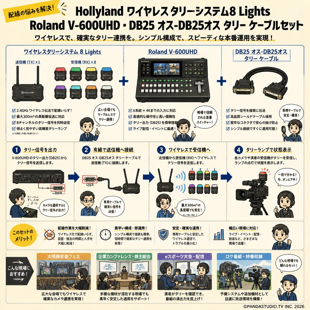 Hollyland ワイヤレスタリーシステム8 Lights・Roland V-600UHD・ DB25 オス-DB25オス タリー ケーブルセット おもな対象のお客様
