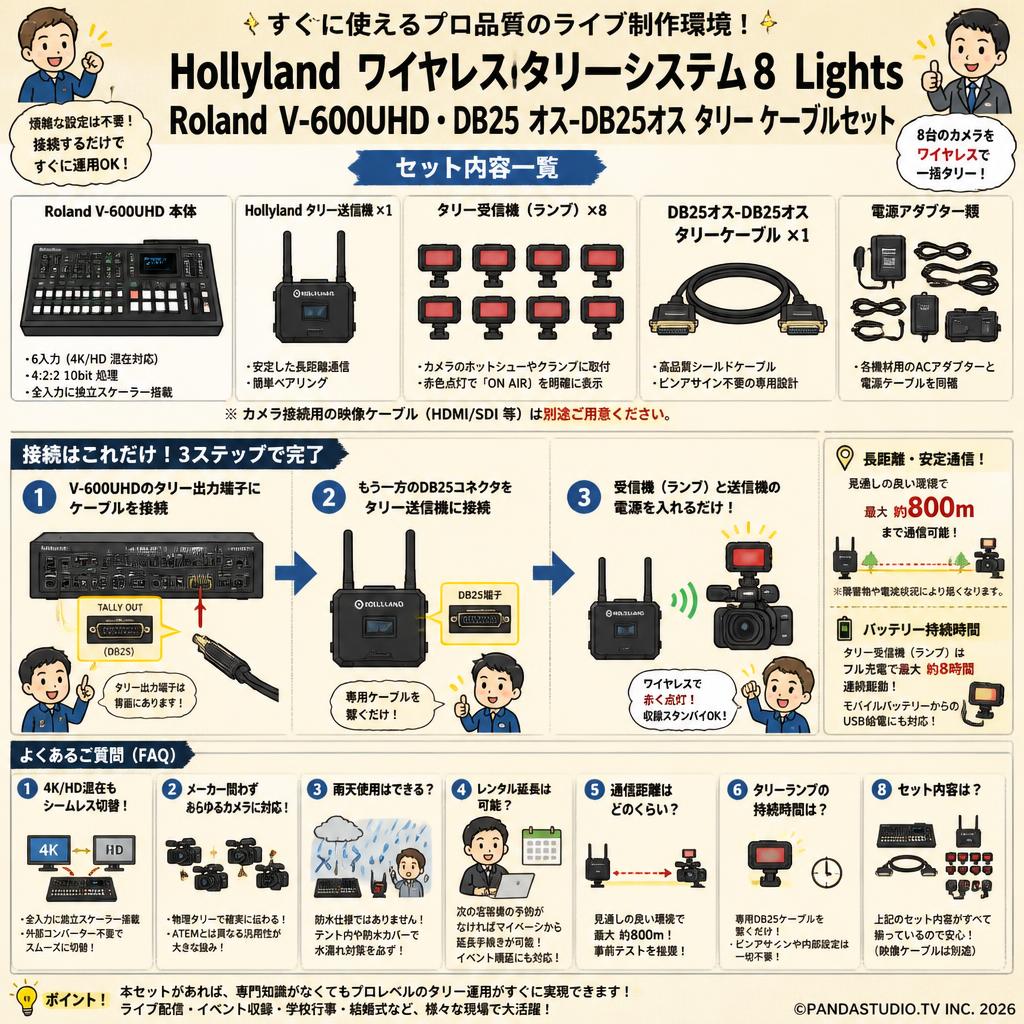 Hollyland ワイヤレスタリーシステム8 Lights・Roland V-600UHD・ DB25 オス-DB25オス タリー ケーブルセット FAQ（よくある質問と答え）