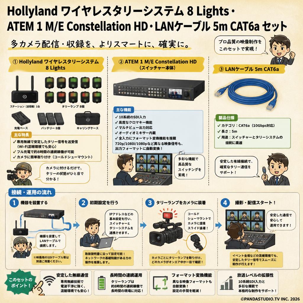 Hollyland ワイヤレスタリーシステム 8 Lights・ATEM 1 M/E Constellation HD・LANケーブル 5m CAT6a セット FAQ（よくある質問と答え）