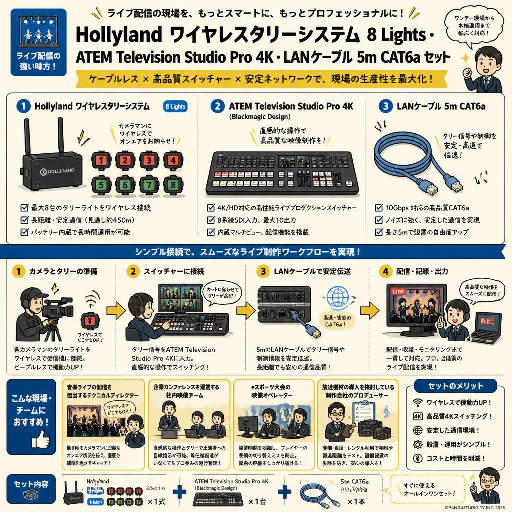 Hollyland ワイヤレスタリーシステム 8 Lights・ATEM Television Studio Pro 4K・LANケーブル 5m CAT6a セット おもな対象のお客様