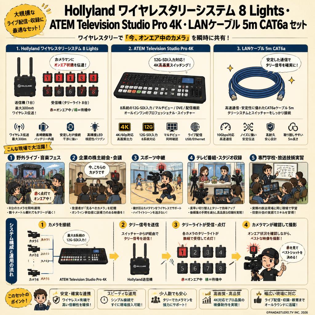 Hollyland ワイヤレスタリーシステム 8 Lights・ATEM Television Studio Pro 4K・LANケーブル 5m CAT6a セット 用途