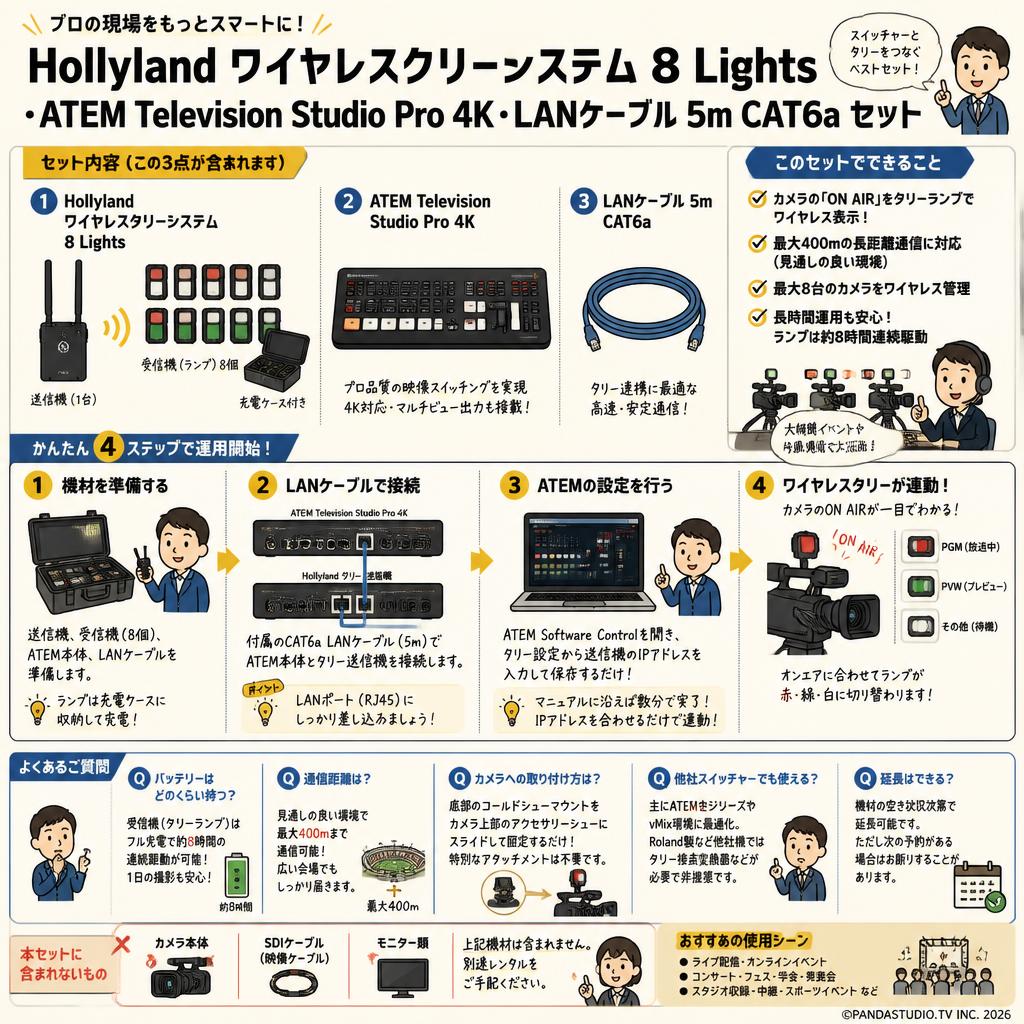 Hollyland ワイヤレスタリーシステム 8 Lights・ATEM Television Studio Pro 4K・LANケーブル 5m CAT6a セット FAQ（よくある質問と答え）