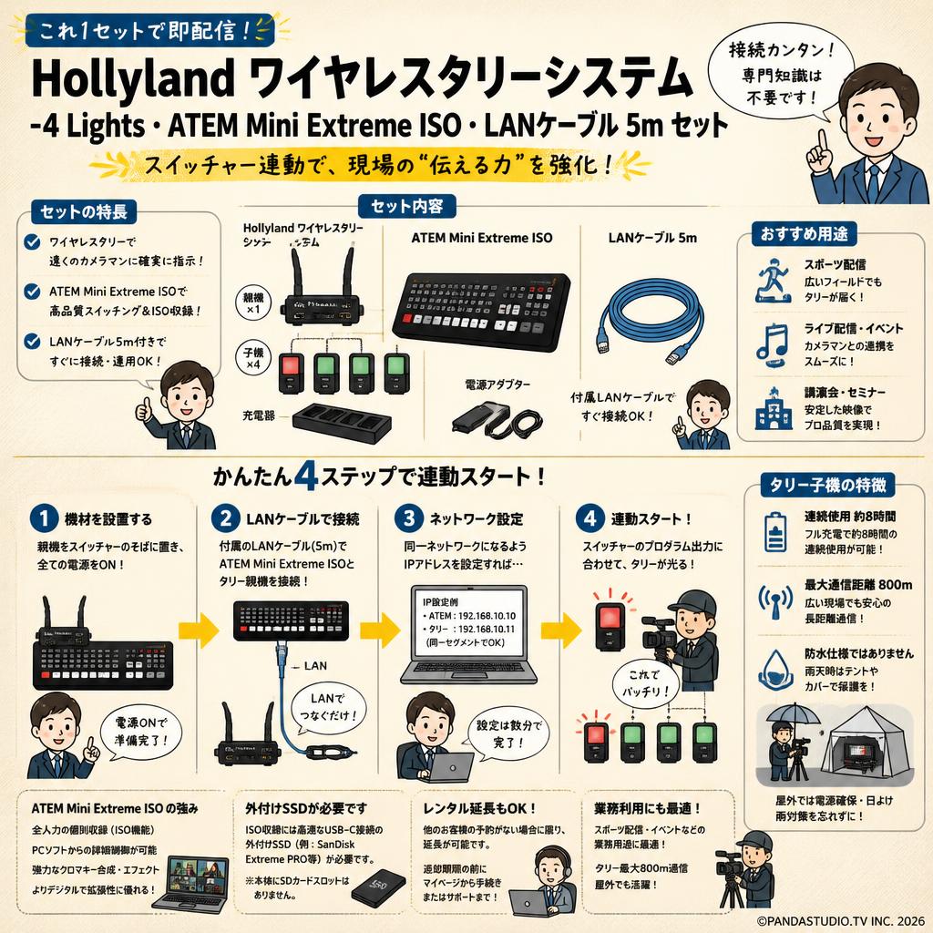 Hollyland ワイヤレスタリーシステム -4 Lights・ATEM Mini Extreme ISO・LANケーブル 5m セット FAQ（よくある質問と答え）