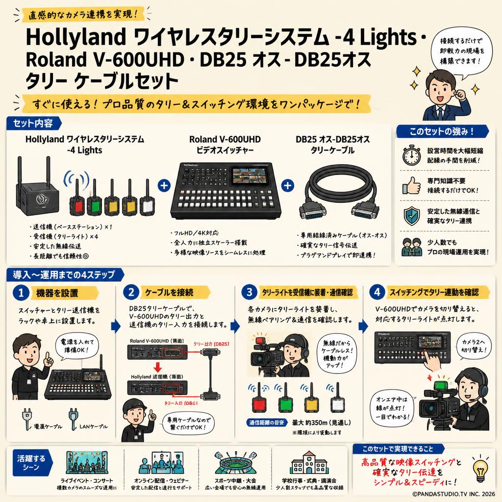 Hollyland ワイヤレスタリーシステム -4 Lights・Roland V-600UHD・DB25 オス-DB25オス タリー ケーブルセット 概要