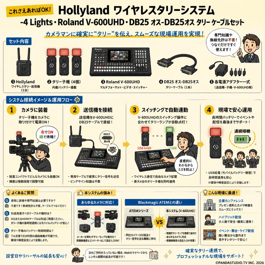 Hollyland ワイヤレスタリーシステム -4 Lights・Roland V-600UHD・DB25 オス-DB25オス タリー ケーブルセット FAQ（よくある質問と答え）