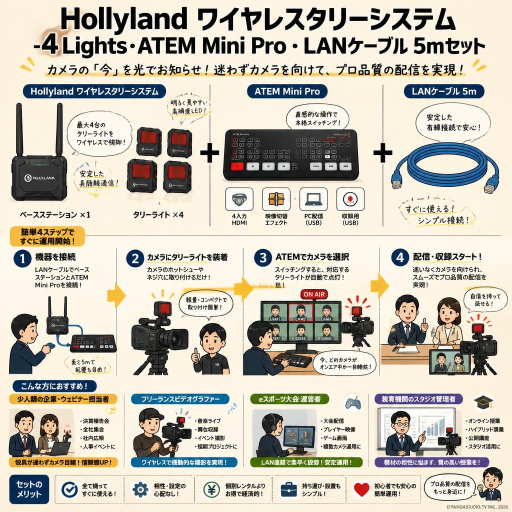 Hollyland ワイヤレスタリーシステム -4 Lights・ATEM Mini Pro・LANケーブル 5mセット おもな対象のお客様