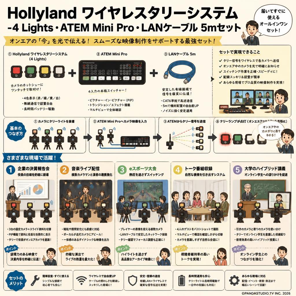 Hollyland ワイヤレスタリーシステム -4 Lights・ATEM Mini Pro・LANケーブル 5mセット 用途