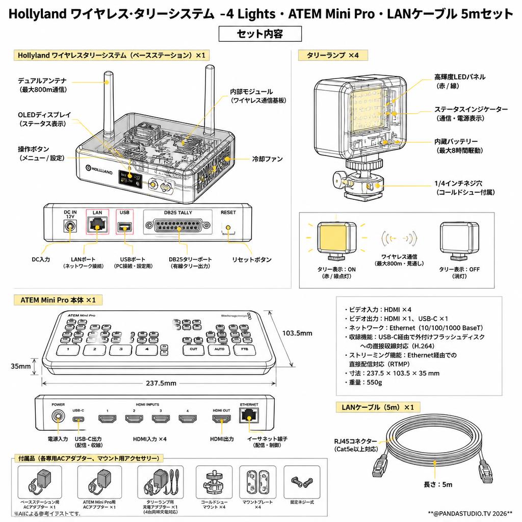 Hollyland ワイヤレスタリーシステム -4 Lights・ATEM Mini Pro・LANケーブル 5mセット スペック