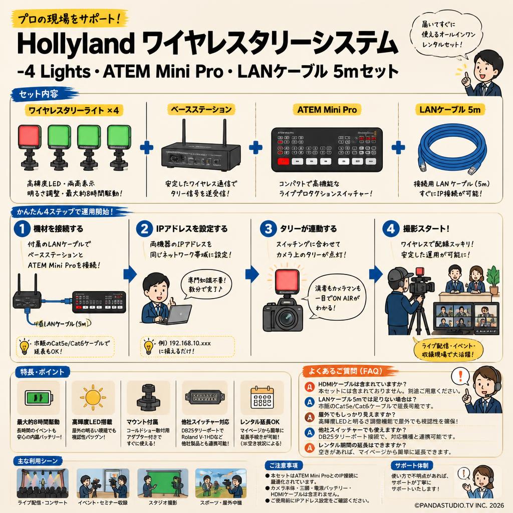 Hollyland ワイヤレスタリーシステム -4 Lights・ATEM Mini Pro・LANケーブル 5mセット FAQ（よくある質問と答え）