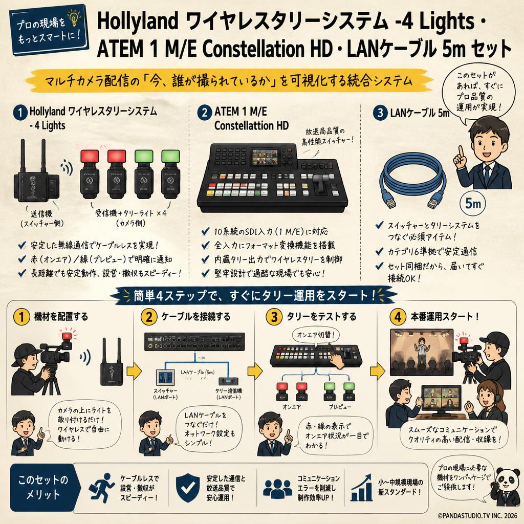 Hollyland ワイヤレスタリーシステム -4 Lights・ ATEM 1 M/E Constellation HD・LANケーブル 5m セット 概要