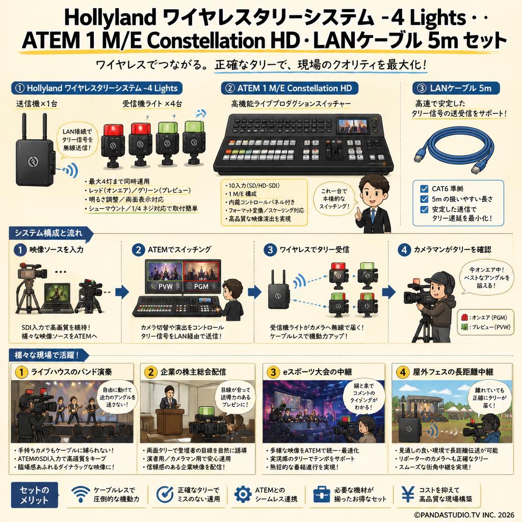 Hollyland ワイヤレスタリーシステム -4 Lights・ ATEM 1 M/E Constellation HD・LANケーブル 5m セット 用途