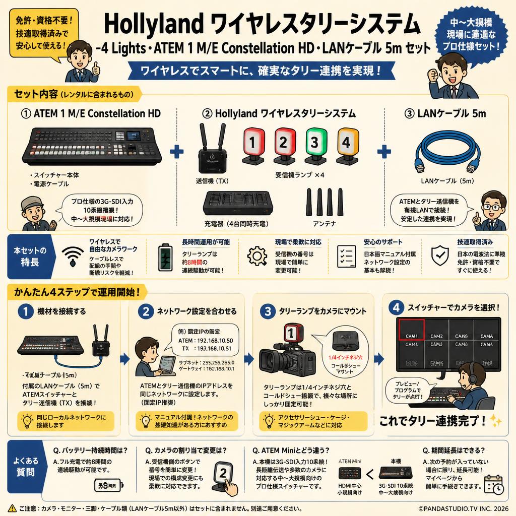 Hollyland ワイヤレスタリーシステム -4 Lights・ ATEM 1 M/E Constellation HD・LANケーブル 5m セット FAQ（よくある質問と答え）