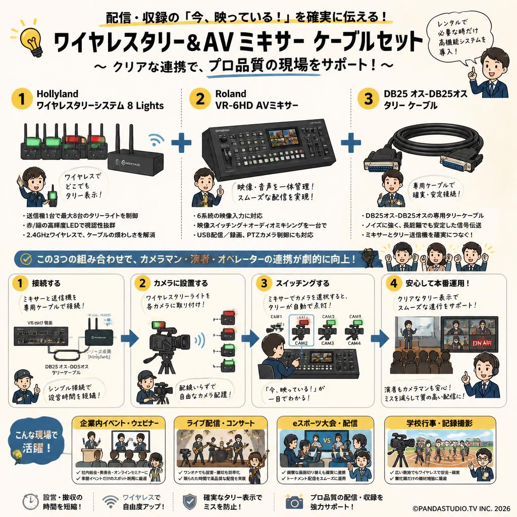 Hollyland ワイヤレスタリーシステム 8 Lights・Roland VR-6HD  AVミキサー・ DB25 オス-DB25オス タリー ケーブルセット おもな対象のお客様